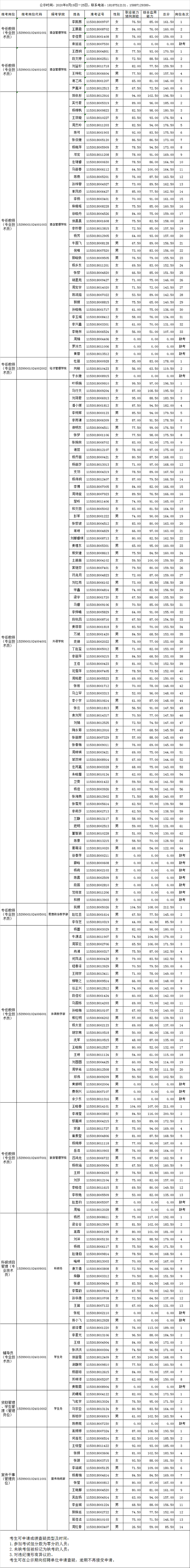 皇冠新体育2020年公开招聘笔试成绩公示.jpg